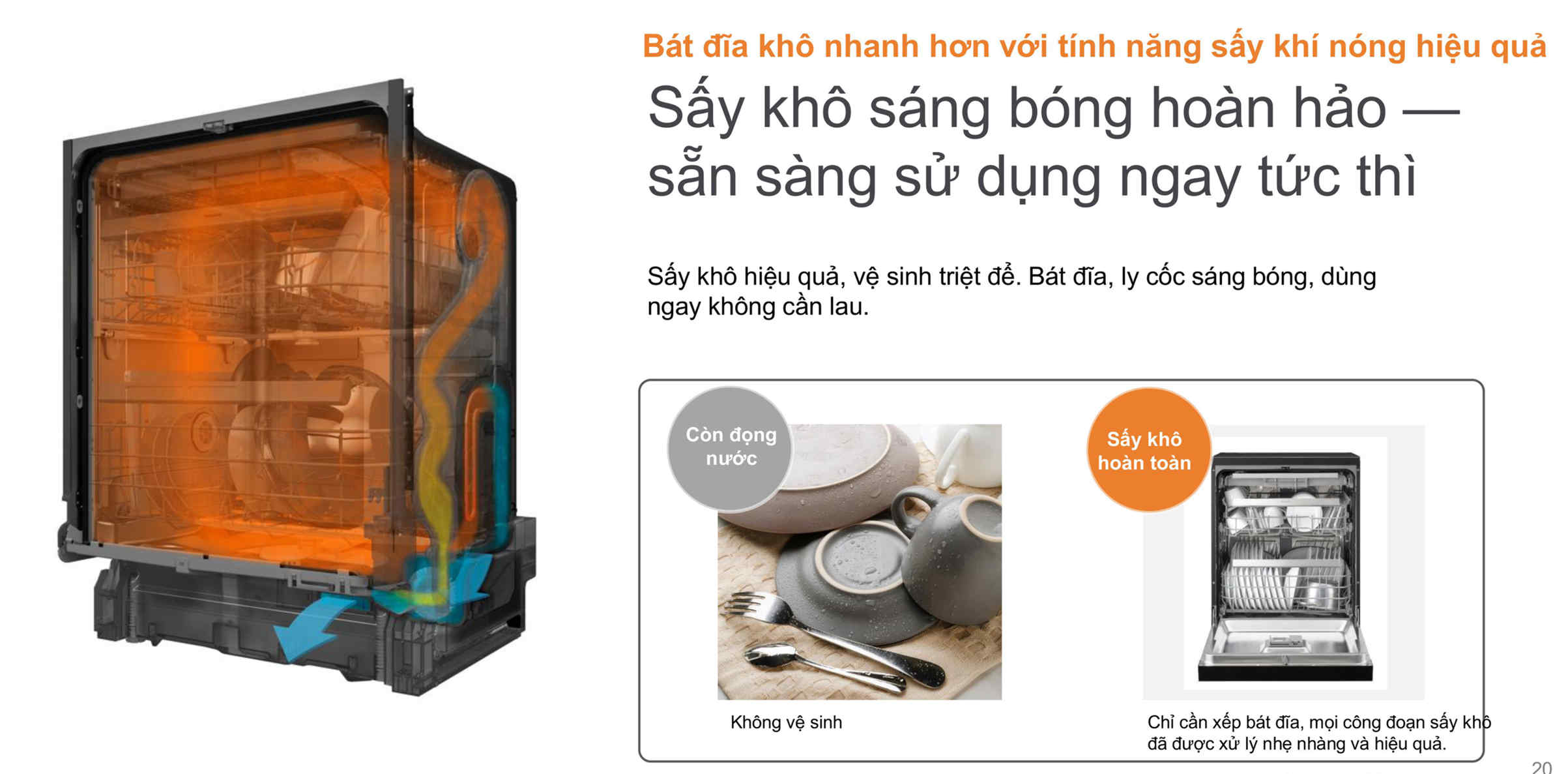 Hệ thống sấy khí nóng Thermo Guard Dry